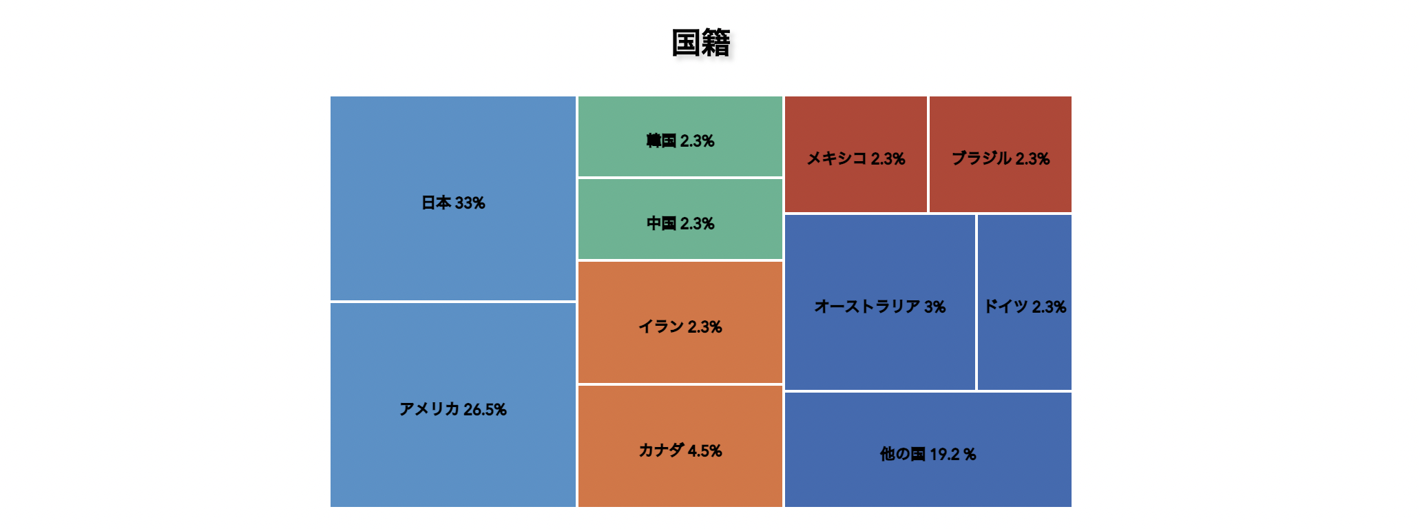 生徒はどのような経歴の方がいるのでしょうか